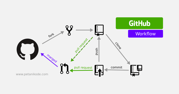 git-and-github-version-control-local-and-remote-repository